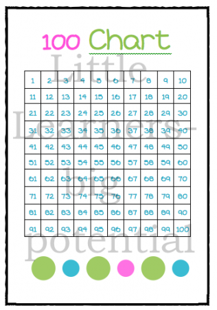 100 chart